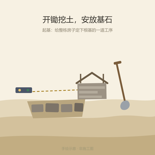 起基工序示意：开锄挖土到安放基石的手绘示意