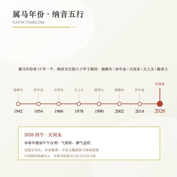 属马五个纳音五行年份分布