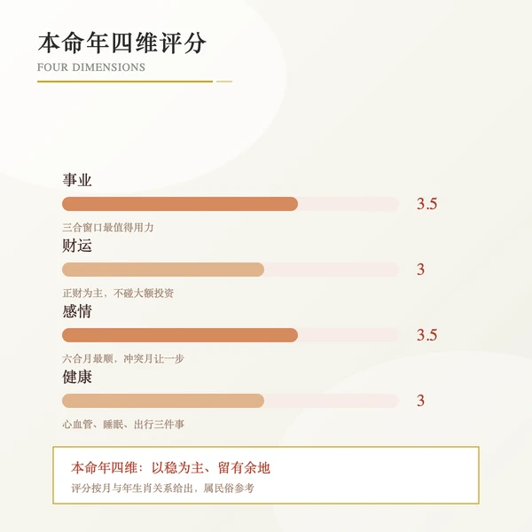 属马逐月评分色阶与宜忌