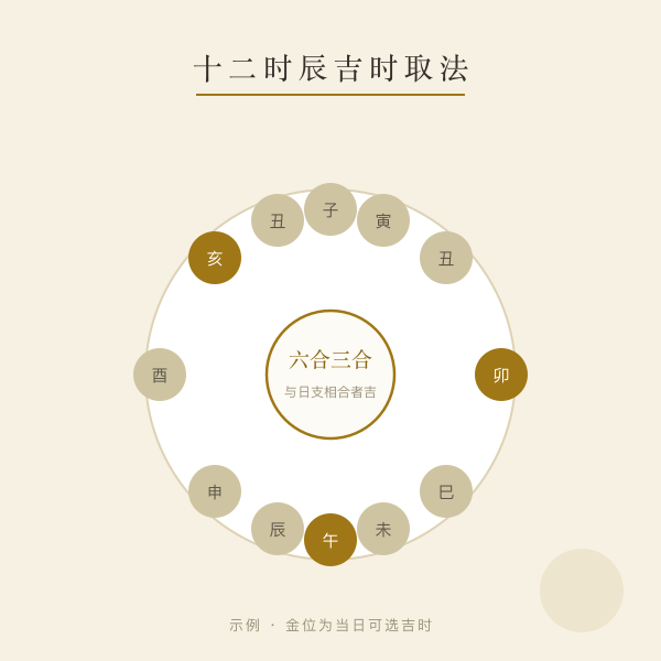 十二时辰与吉时取法示意