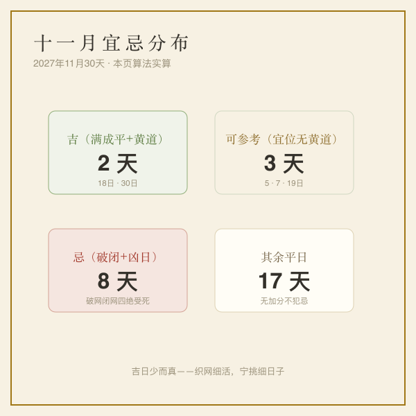 结网吉日分布图：8月31天中吉2天可参考4天忌6天，宜位共8天