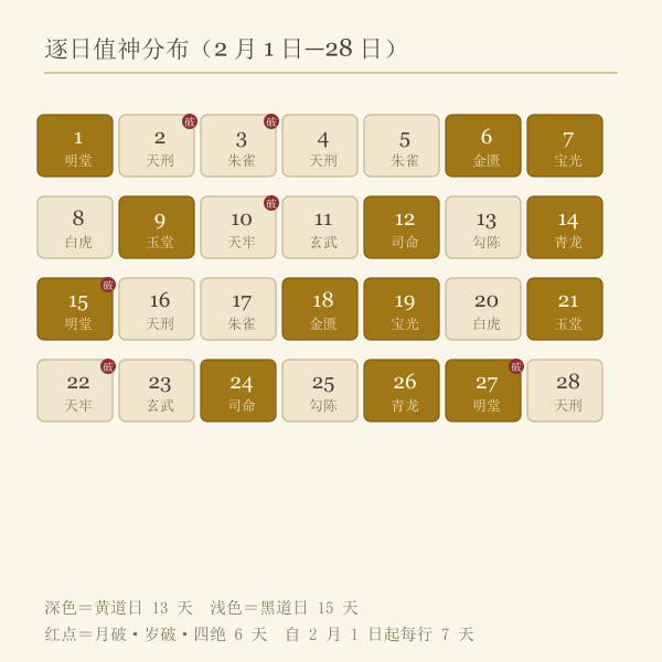 2027年2月逐日值神与黄黑道分布图
