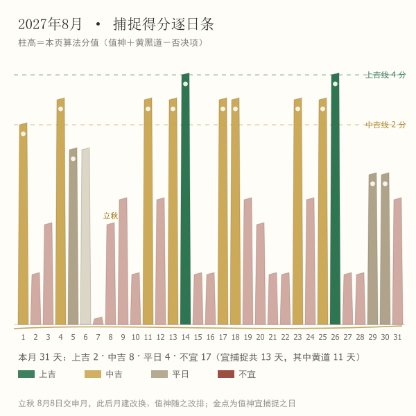 2027年8月逐日排盘（数字由本页算法实算）