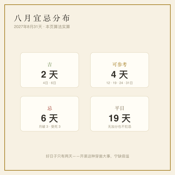 开渠吉日分布图：8月31天中吉2天可参考4天忌6天，宜位共8天