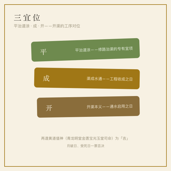 开渠判定口径：建除平成开为宜位，月破受死一票否决，黄道加分