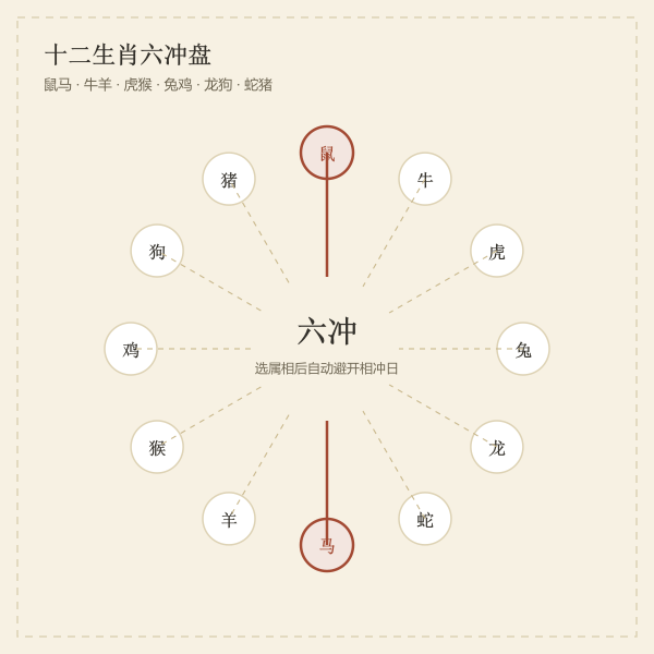 十二生肖六冲对照盘