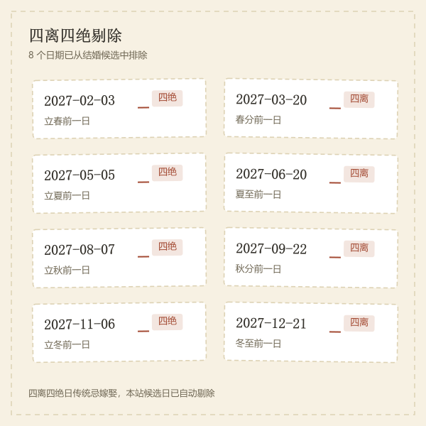 四离四绝剔除示意