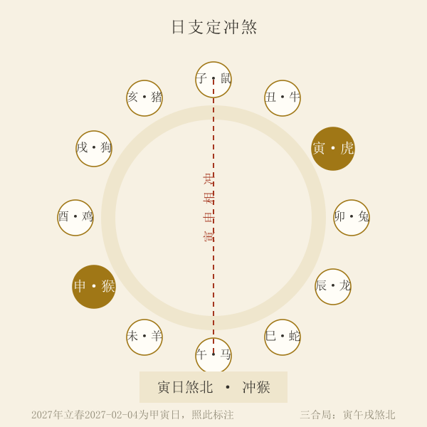 日支六冲与三合煞方方位示意