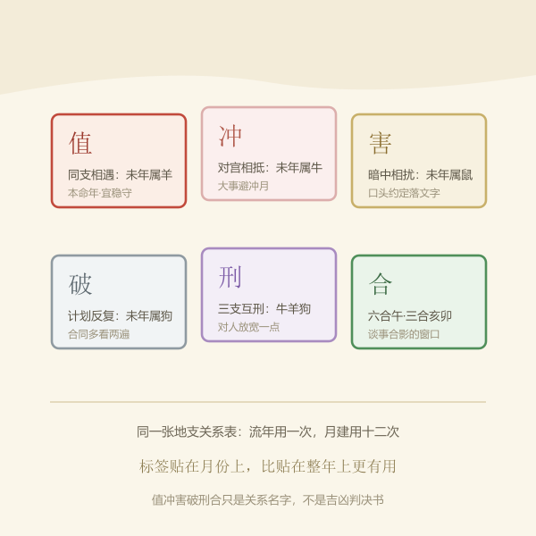 十二地支关系表：合冲害破刑示意图