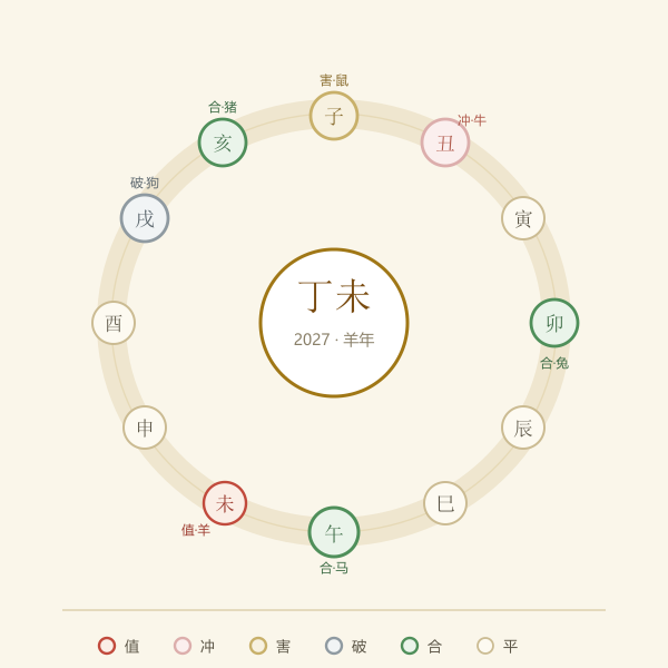 流年太岁与十二生肖关系图