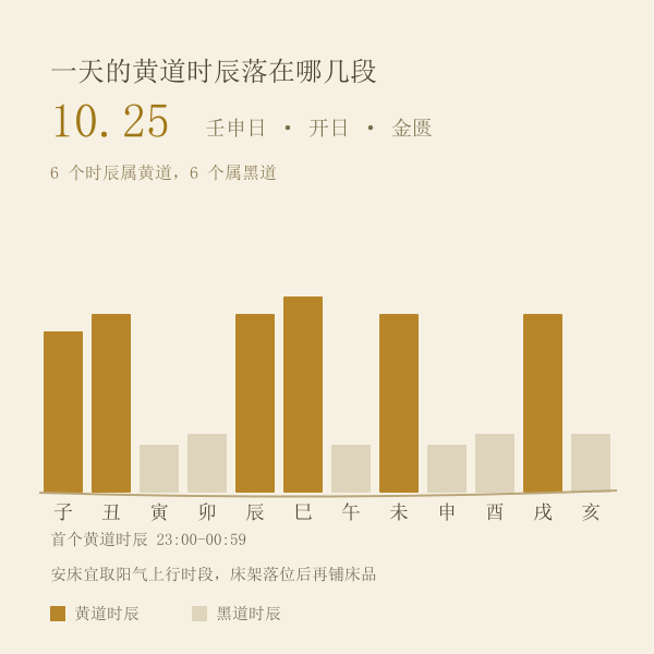 十二时辰吉时带