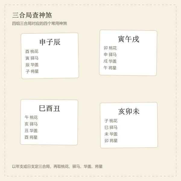 三合局查桃花驿马示意