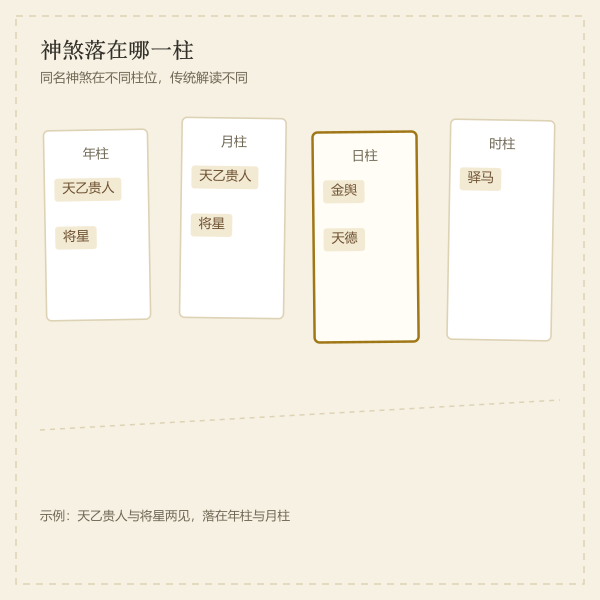 神煞落柱示意
