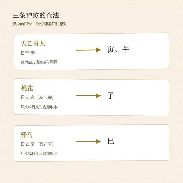 神煞查法对照卡示意