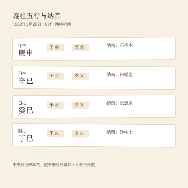 逐柱五行色带示意