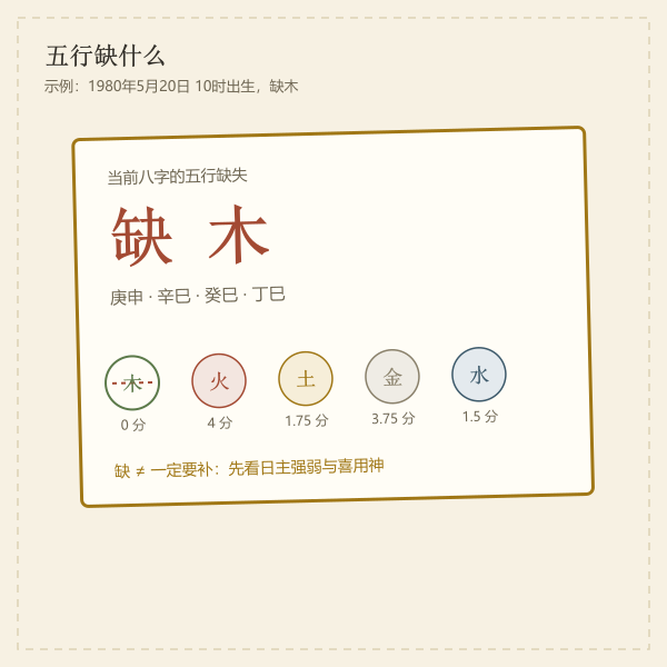 五行对应颜色与方位示意
