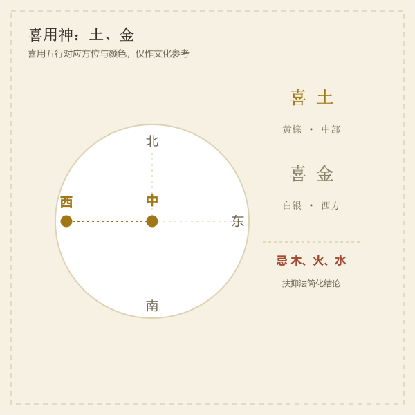喜用神五行方位与颜色示意
