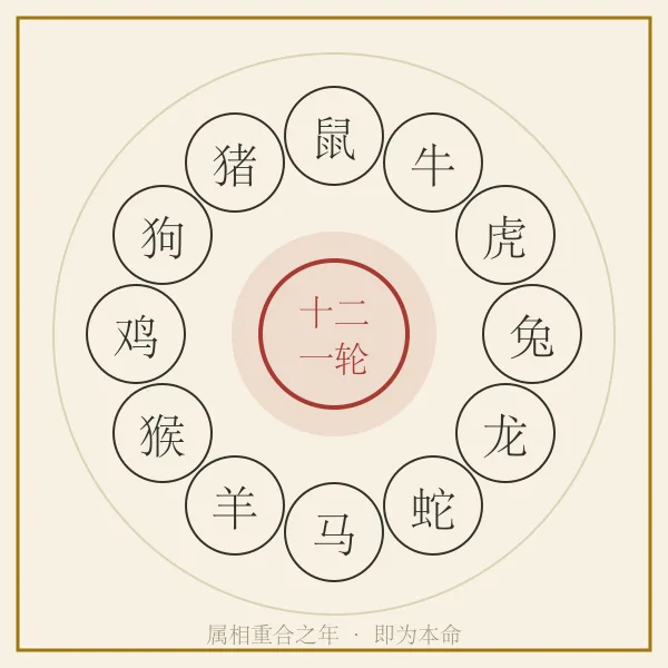 十二生肖轮盘红印