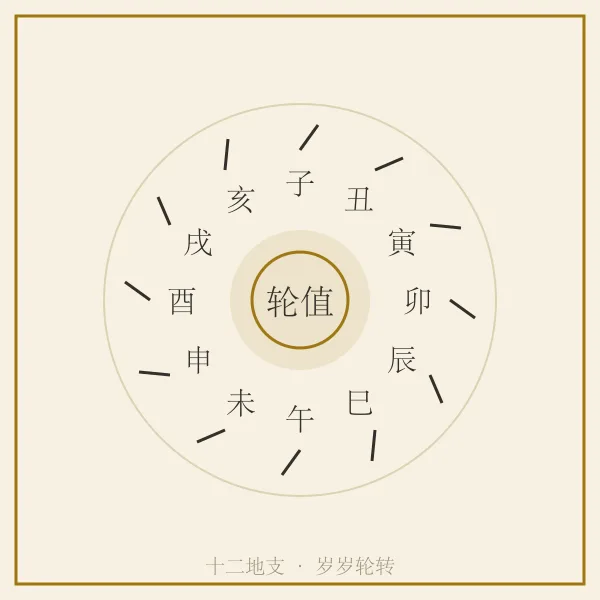 十二地支时辰刻度环