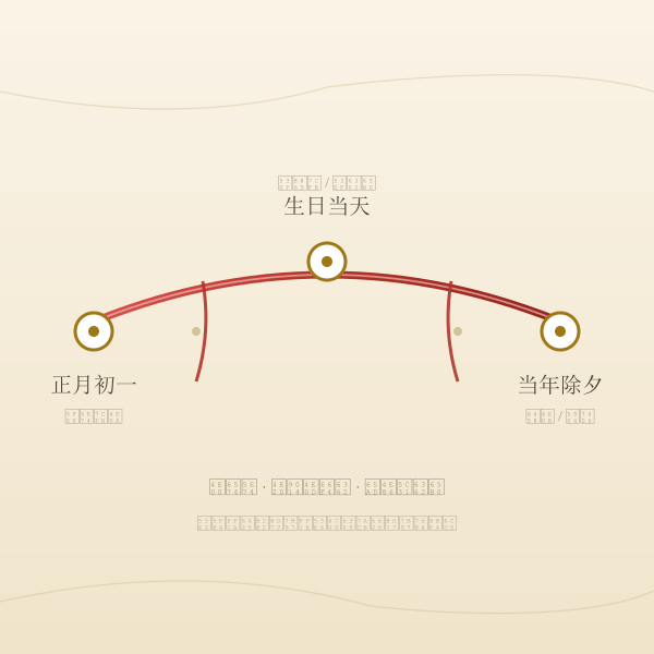 本命年从初一到除夕的红物佩戴时序轴
