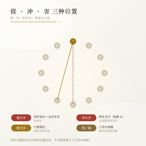 本命年宜忌清单卡
