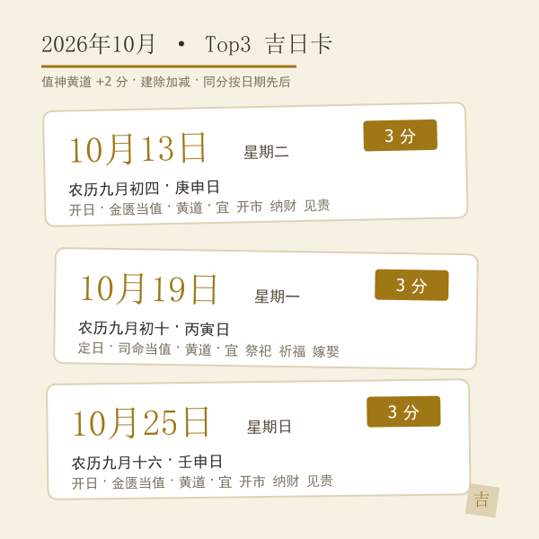 本月Top3吉日卡示意:日期、建除、值神与得分