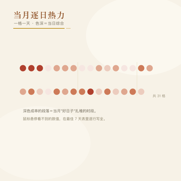 当月逐日参考值热力