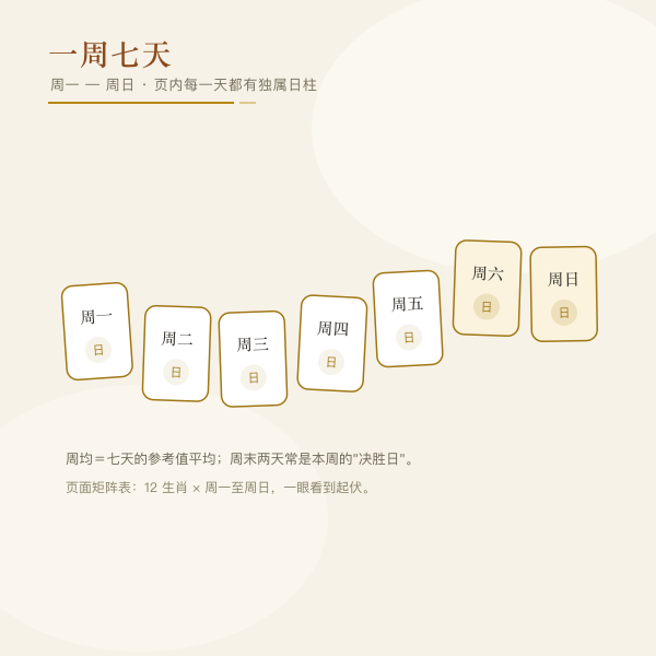 一周七天时间轴示意