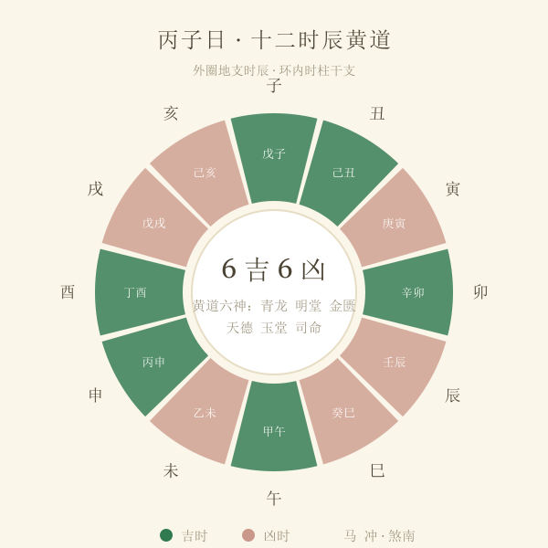 丙子日十二时辰黄道吉凶环