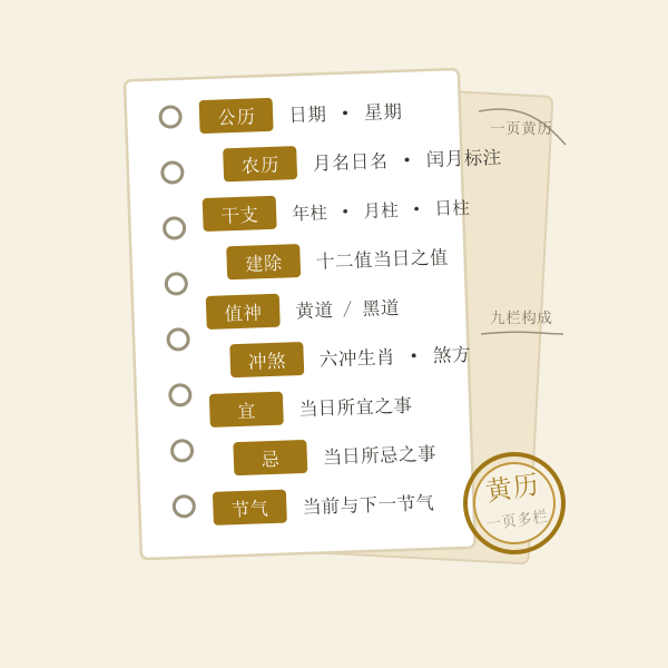 一页传统黄历的栏目构成示意