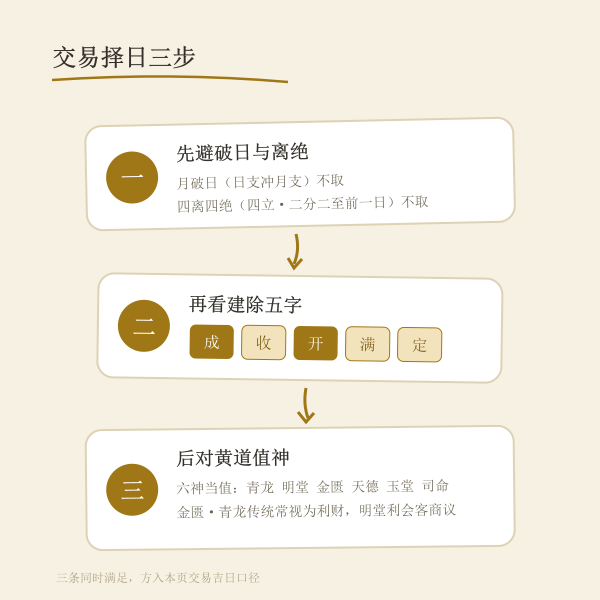 交易择日三步流程示意图