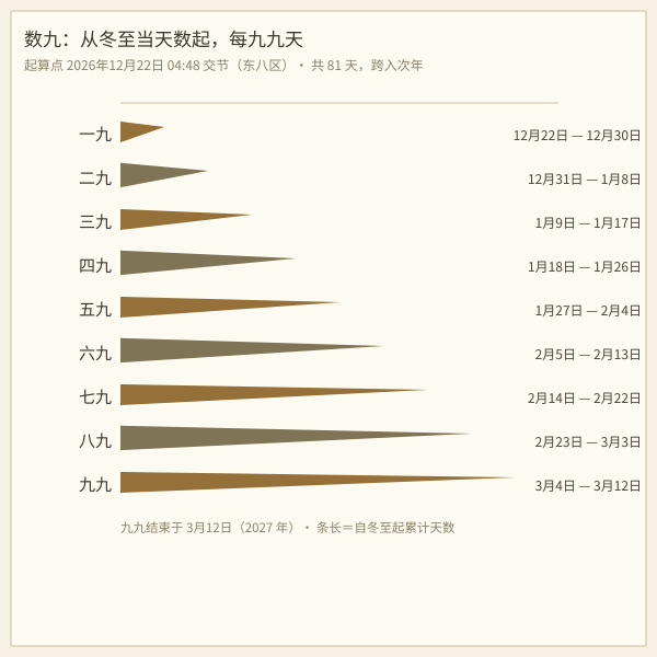 数九起算表示意图