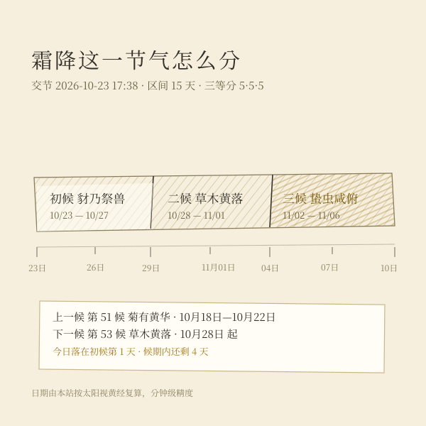 霜降三候日期分段（实算）