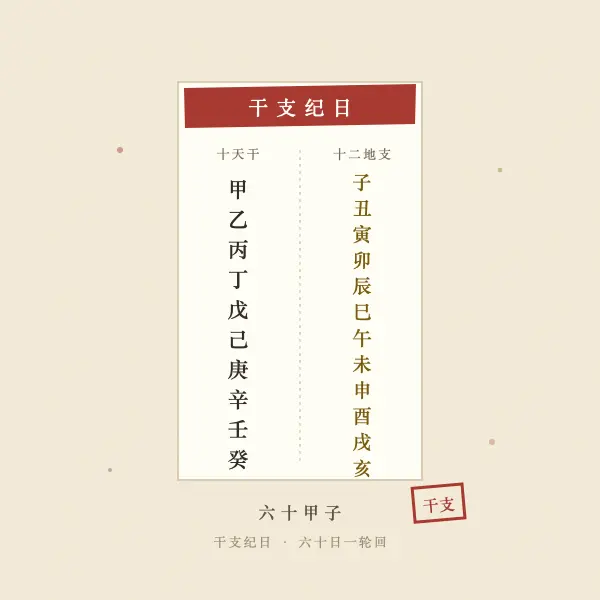 天干地支干支纪日牌