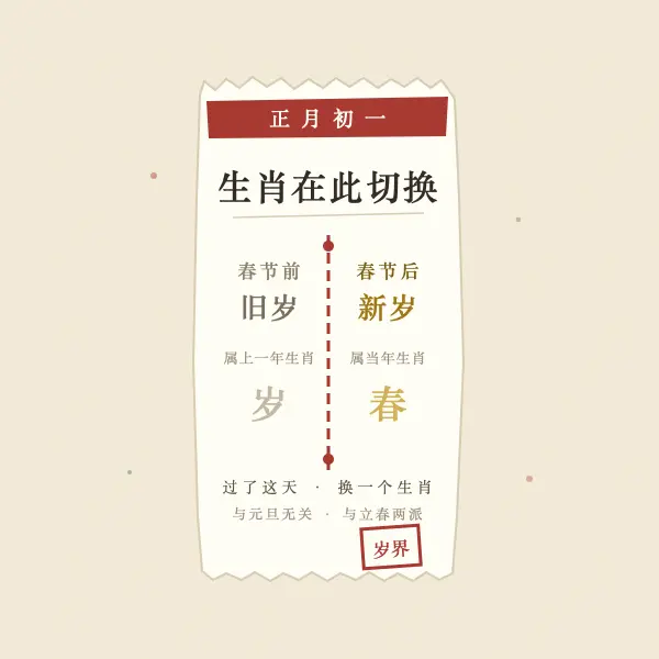 生肖年春节分界示意