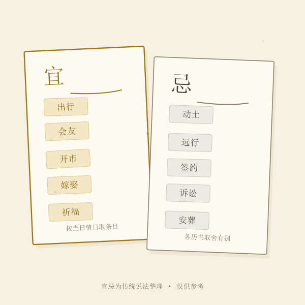 宜忌条目标签卡示意:出行会友开市等宜事与动土远行等忌事