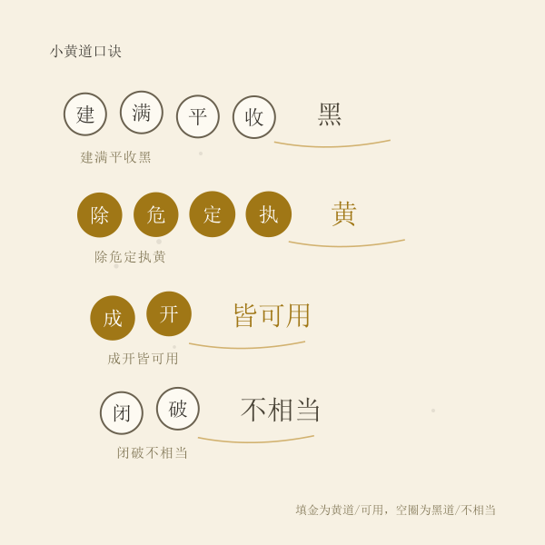 建除吉凶口诀四句图示
