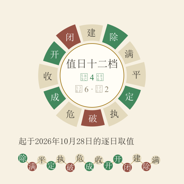 十二值日档位环与本月实算序列