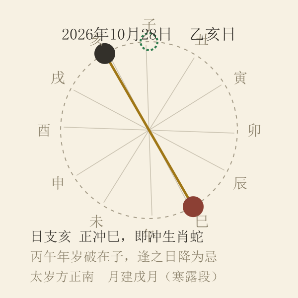 日支与生肖冲煞对照