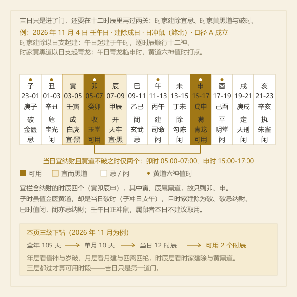 月内成立日与时辰对应关系