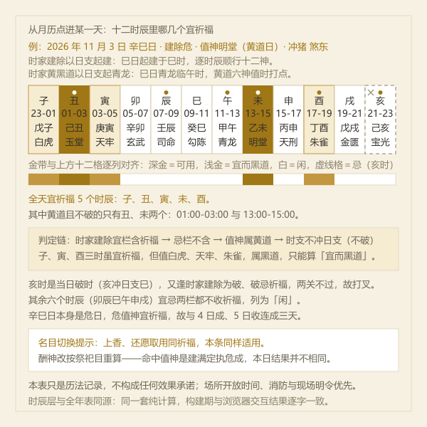 月内值神与成立日对应关系