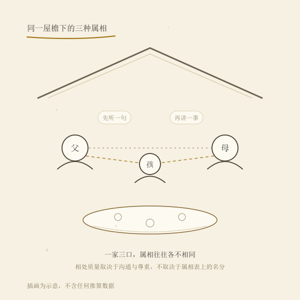 亲子属相与家庭相处示意