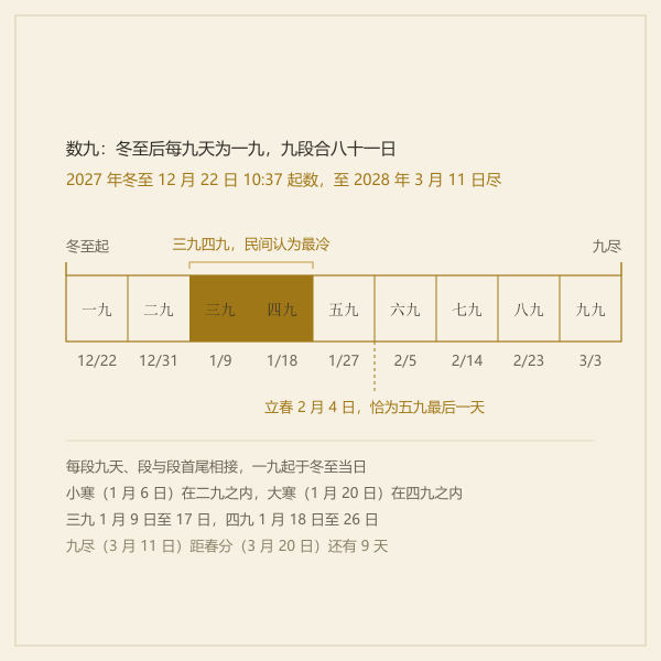 冬至数九九九日期表意