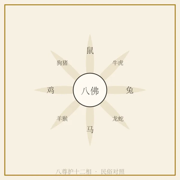 八瓣莲花守护环