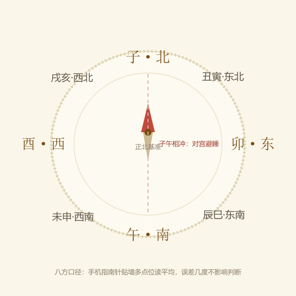 八方位与地支对应示意