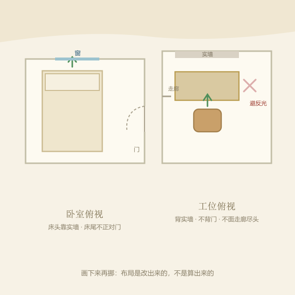 床与书桌摆放的实用检查示意