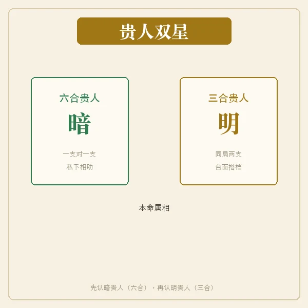 属猴的六合与三合贵人双星图