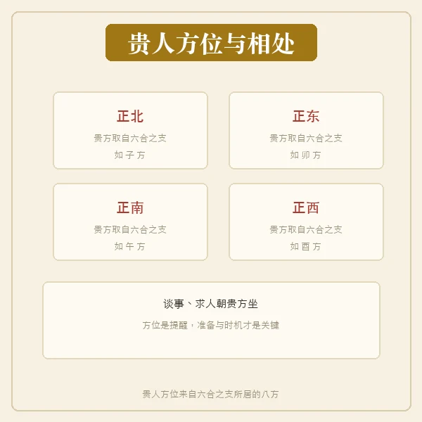 属猴的贵人方位与相处方式