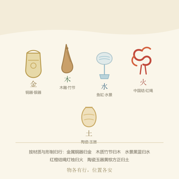 五类材质与五行归行示意