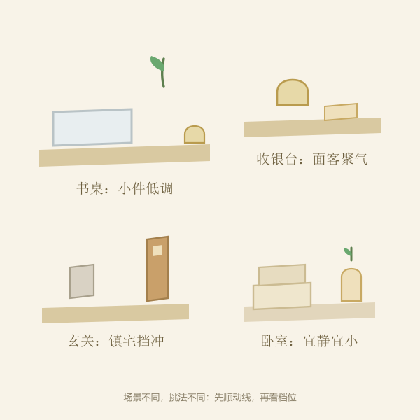 四个居家场景与对应物件示意